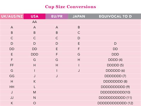 jcup boobs|Bra Size Conversion Chart